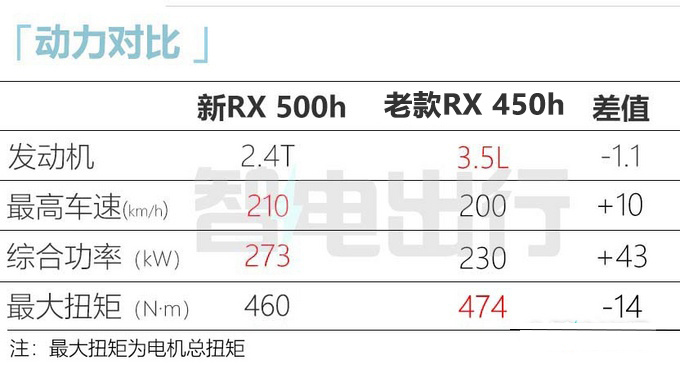 官方X价雷克萨斯全新RX售XX-XX万元-图15