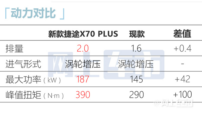 官方降价捷途新X70 PLUS/诸葛预售8.99-16.79万-图6