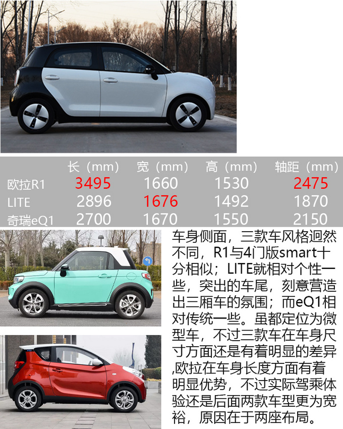 拯救挤地铁停车难三款10万以内小车统统胜任-图1