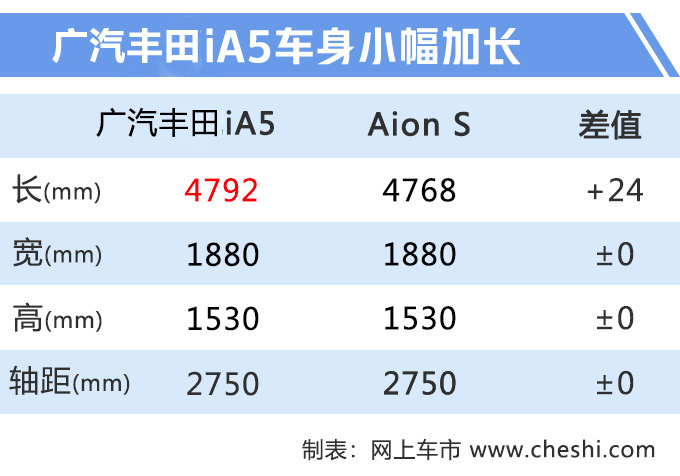 广汽丰田iA5正式上市 16.98万起/续航超吉利几何A-图3