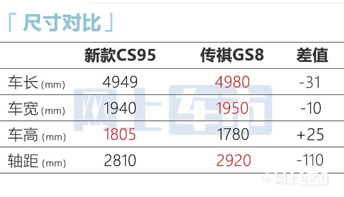 长安新CS95到店实拍本月上市 预计17万起售-图7
