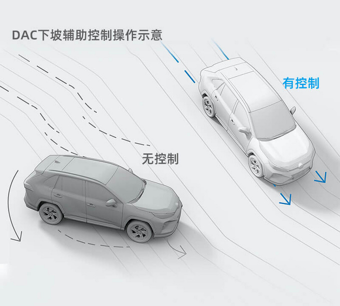 一个车型两套外观三种四驱模式这就是威兰达-图3