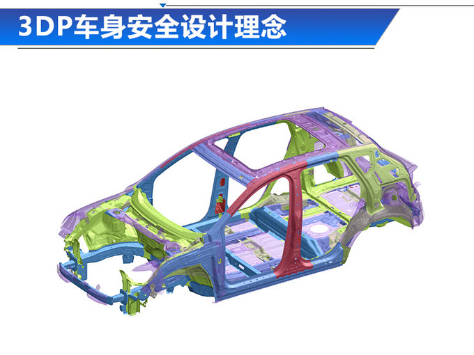 将哈弗H4大卸八块是种怎样的体验-图3