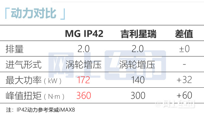 名爵大号MG6曝光酷似奥迪A7 预计12万起售-图11