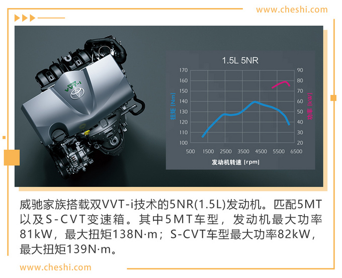 你喜欢的样子我都有 丰田威驰全系解析-图4