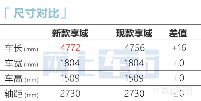 东风本田新享域价格曝光 或9.78万元起售 明天上市-图1