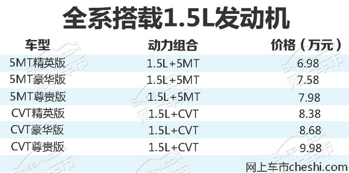 北汽昌河全新紧凑轿车A6上市 售6.98万-9.98万元-图1