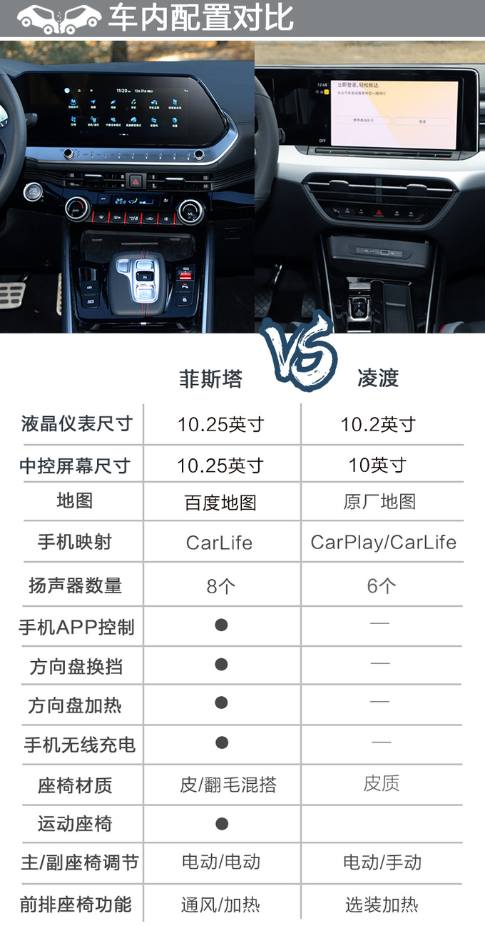 会选择才能驾驭青春全新菲斯塔 N Line对比凌渡-图12