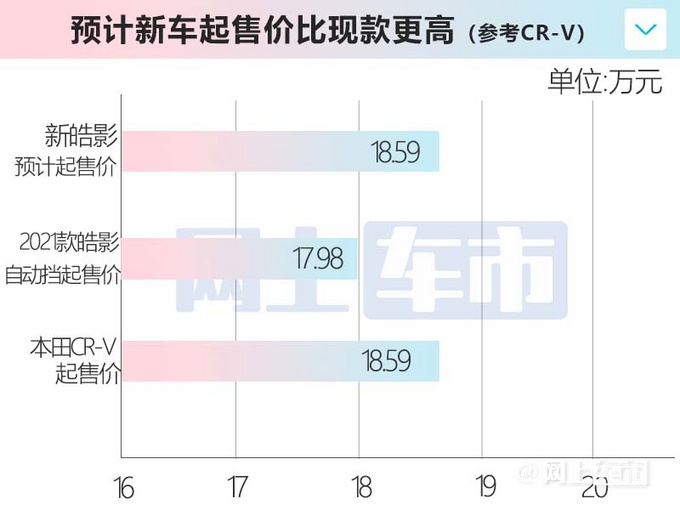 本田新皓影到店实拍12月上市 预计卖18.59万起-图4