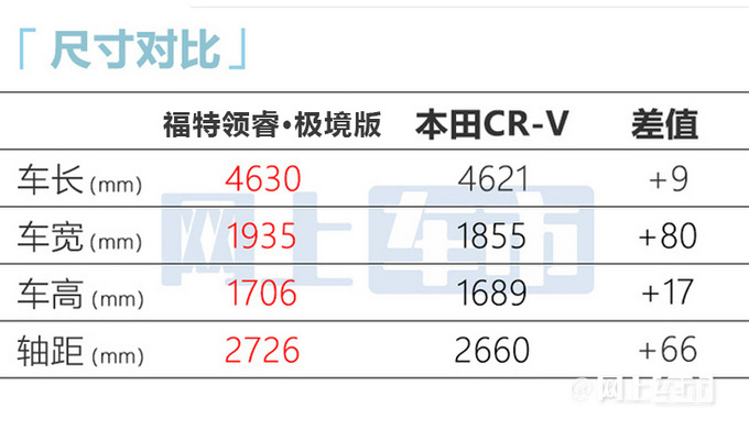 江铃福特领睿新车型上市 卖XX万起 原厂改装好-图14
