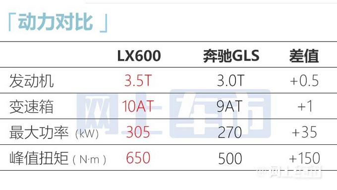 雷克萨斯LX重返中国新车配双前脸 预计130万起售-图19