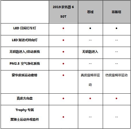 2019款名爵6 50t配置曝光 4月27日将上市