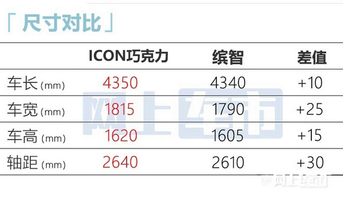 吉利新ICON卖11.29万起换四缸1.5T 8月2日开订-图11