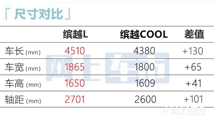 吉利新缤越全面加长撞脸凯迪拉克 上半年上市-图7