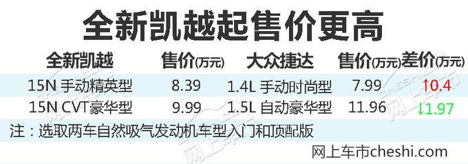 别克凯越满血复活配置提升 不到10万值不值-图4