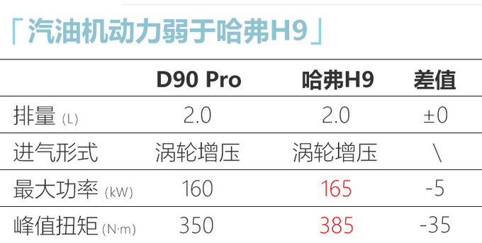 上汽大通D90 Pro四天后开卖全系搭载2.0T+8AT-图1