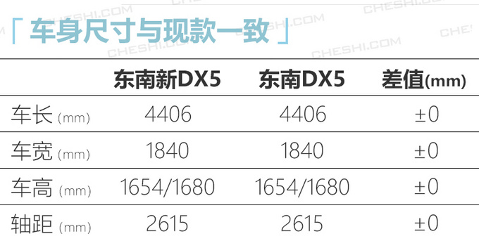 东南小DX7曝光换新1.5T 动力超长安CS55-图7