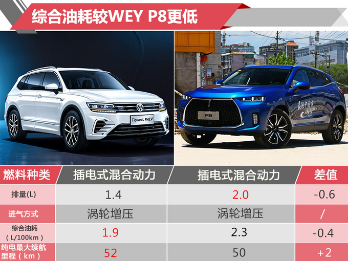 大众途观L插混3天后开卖 推2款车型-29.98万起售-图3