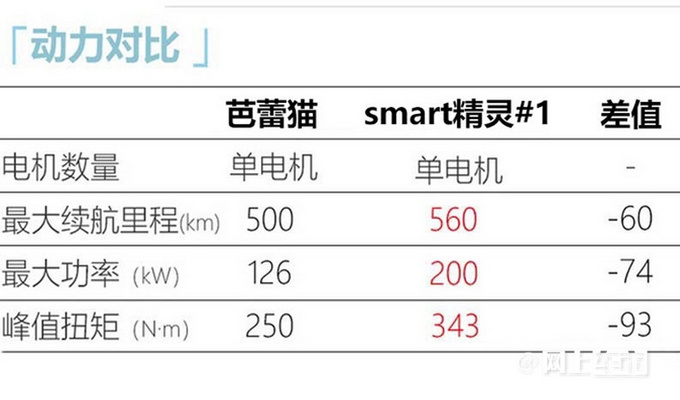 欧拉芭蕾猫售19.3万元起尺寸超smart精灵#1-图10