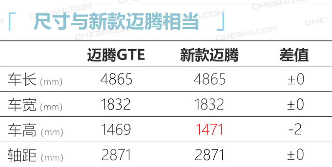 大众迈腾插混版亮相 23万元起售-百公里油耗1.8L-图7