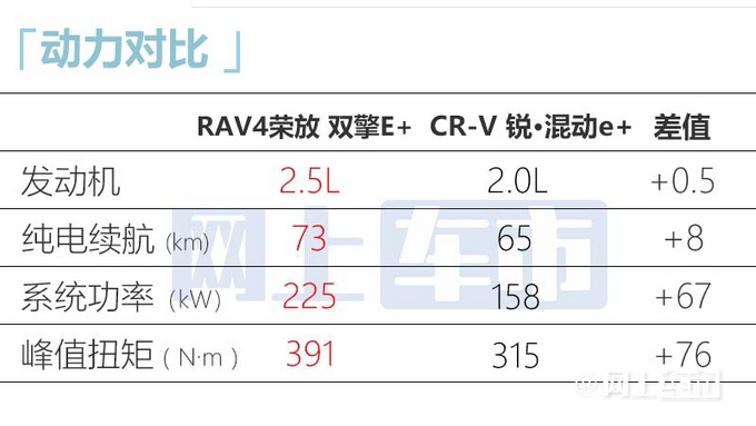 官方降价1.4万丰田新RAV4双擎E+售24.88万起-图10