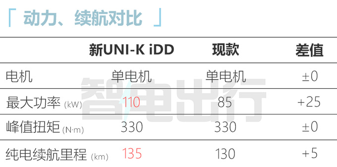 长安UNI-V新UNI-K混动2月11日预售卖14.89万起-图17