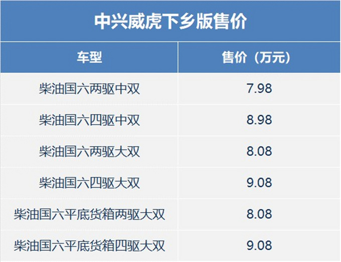 7.98-9.08万元中兴威虎下乡版上市6款车型可选-图1