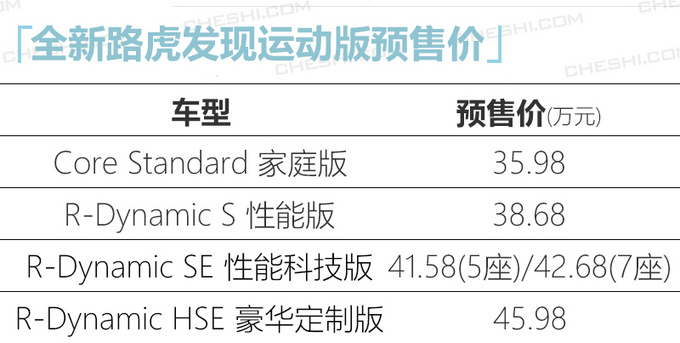 全新路虎发现运动版预售35.98万起 2月上市销售-图1