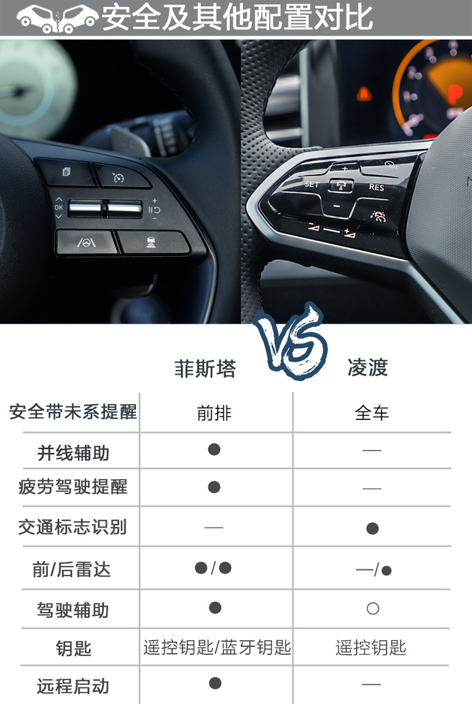 会选择才能驾驭青春全新菲斯塔 N Line对比凌渡-图13