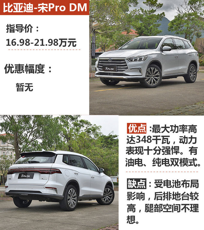 5秒破百油耗不到2升20万买混合动力SUV-图1