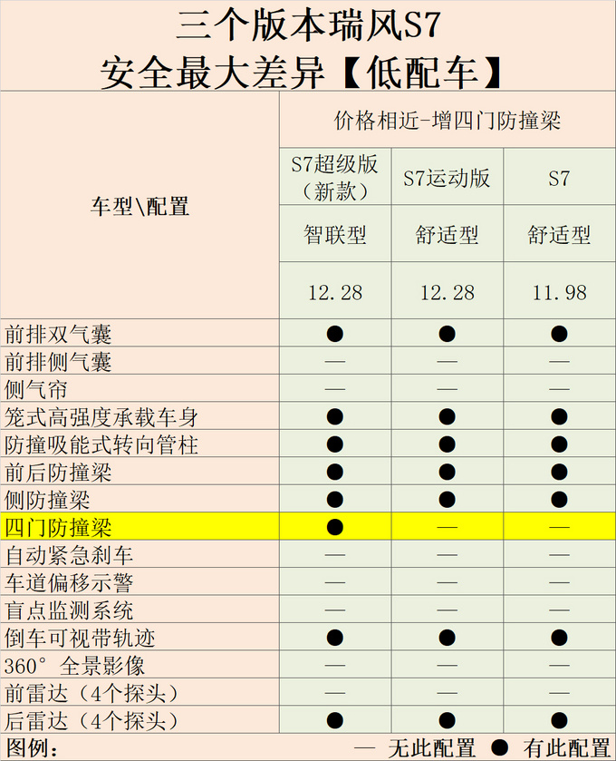 瑞风S7降价-推出超级版 增安全/互联配置 太划算-图7