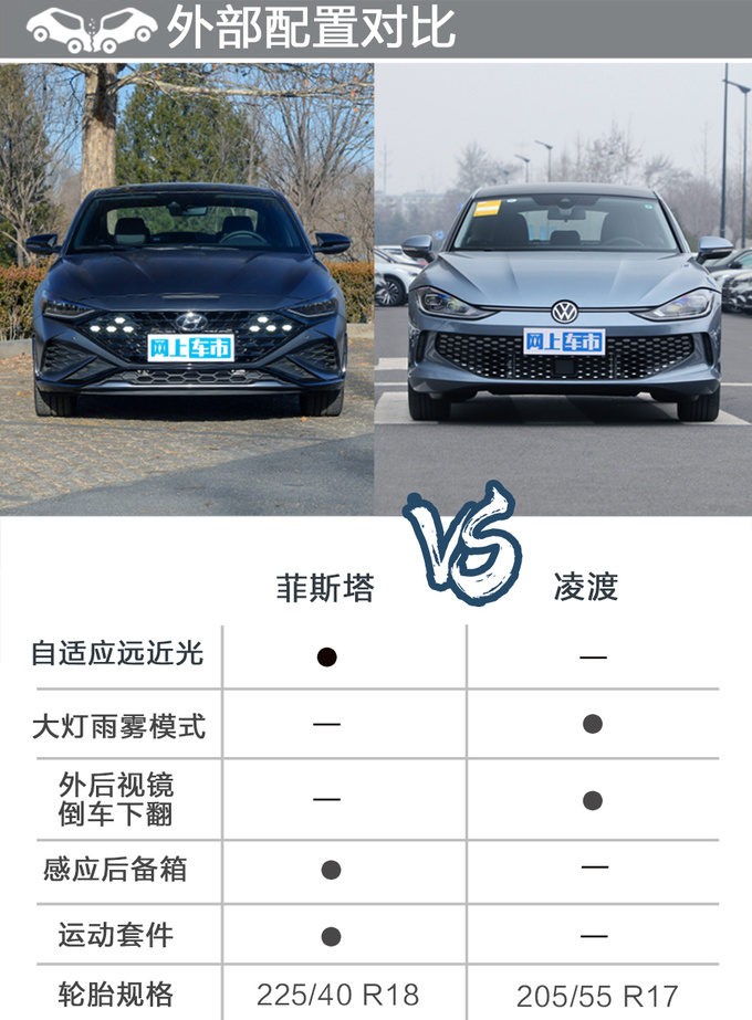会选择才能驾驭青春全新菲斯塔 N Line对比凌渡-图7