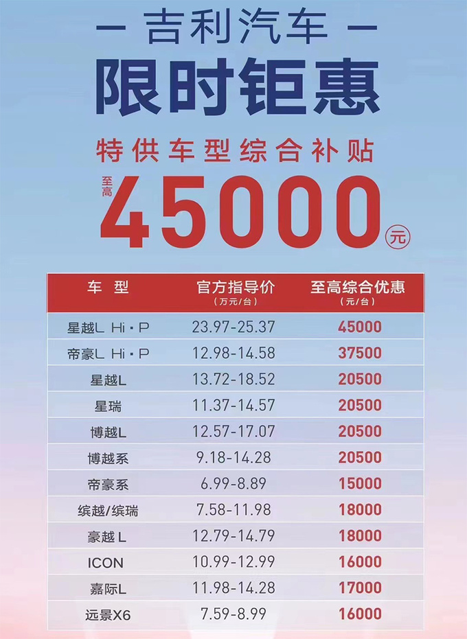 吉利13款车降价-至高4.5万帝豪L混动比秦PLUS便宜-图5