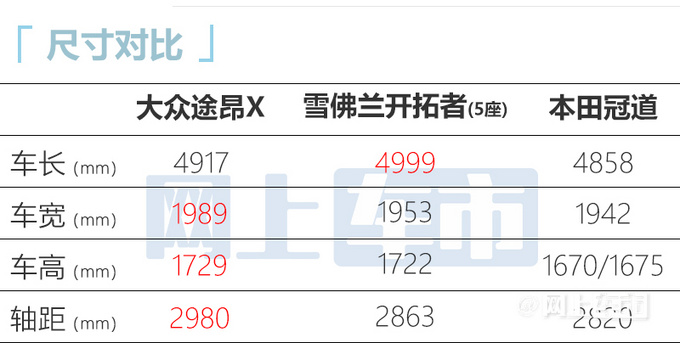 大众新款途昂轿跑版曝光6月上市 预计28万起售-图2