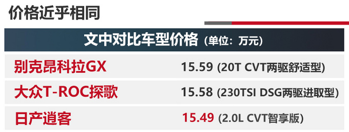 昂科拉GX/探歌/逍客谁才是15万SUV的最佳选择-图6