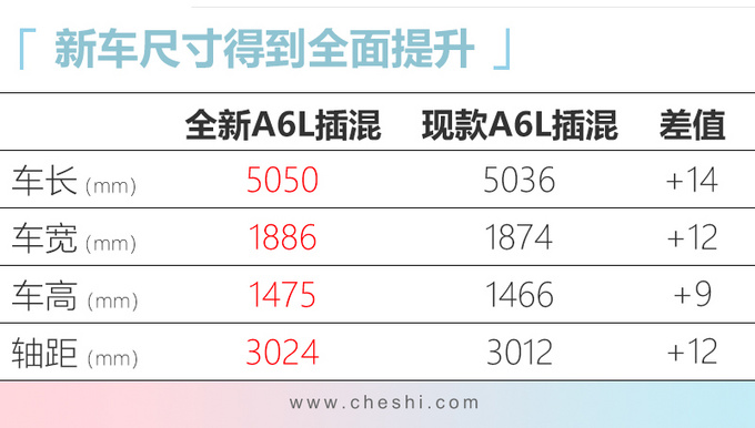 四季度10款必看豪华合资车 宝马SUV 26万就能买-图4
