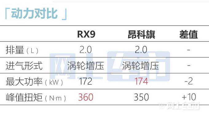 荣威RX9明年2月上市全系搭2.0+9AT 预计17万起售-图14