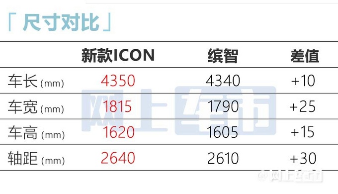 吉利新ICON月底上市换1.5T四缸机 预计卖11-13万-图8