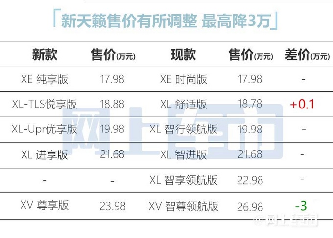 頂配降3萬/尺寸加長日產(chǎn)新天籟售17.98-23.98萬-圖4