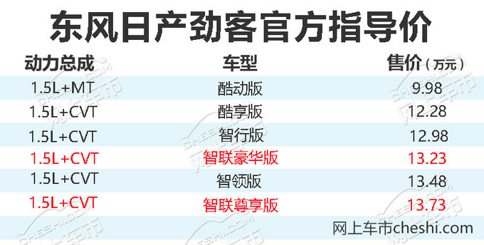 日产新劲客上市增5项智联配置流量10年免费