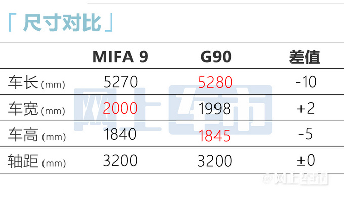 上汽大通G90电动版6月9日上市卖26.99万起-图4