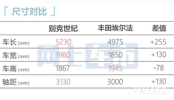 别克新旗舰MPV世纪上市-图7