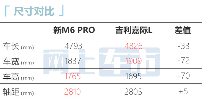 传祺2023款M6 PRO售11.98万起搭新1.5T发动机-图5