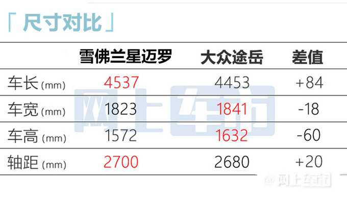 雪佛兰新SUV定名星迈罗 内饰更高级 卖13.99万起-图10
