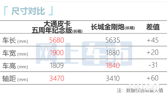 上汽大通T60越野版上市售XX-XX万-图8