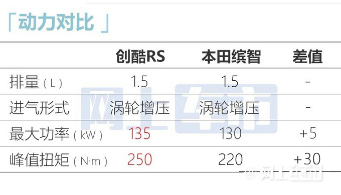 雪佛兰全新创酷官方降价售10.99万起 搭1.5T四缸-图13