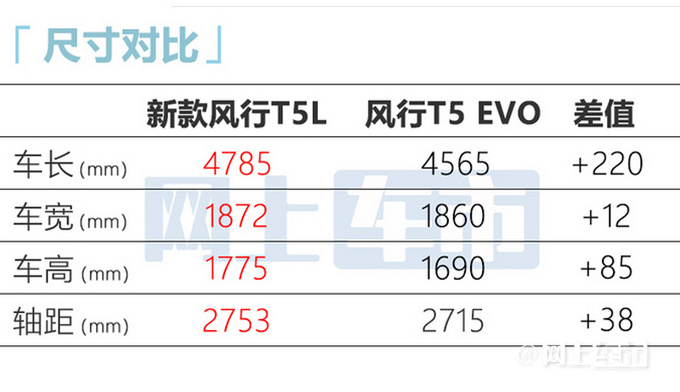风行T5 EVO销量暴跌66 新车游艇预售首月仅售379辆-图2