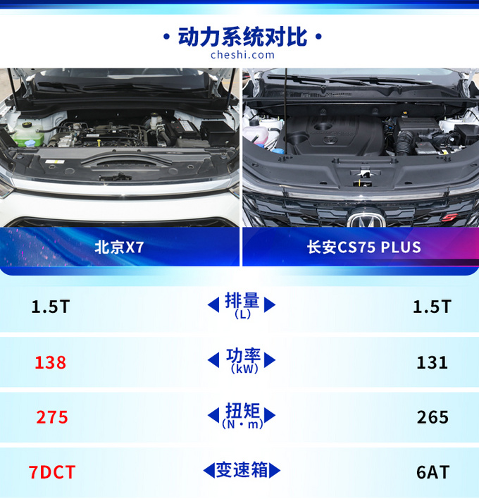 还在紧盯长安CS75北京X7或许才是宝藏男孩-图16