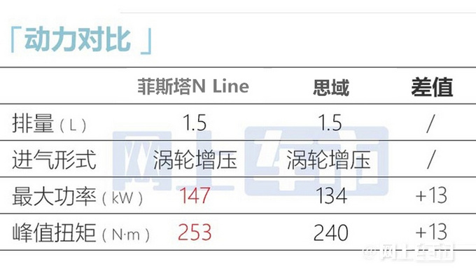 加5000元买运动版现代新菲斯塔售13.88-15.48万-图10