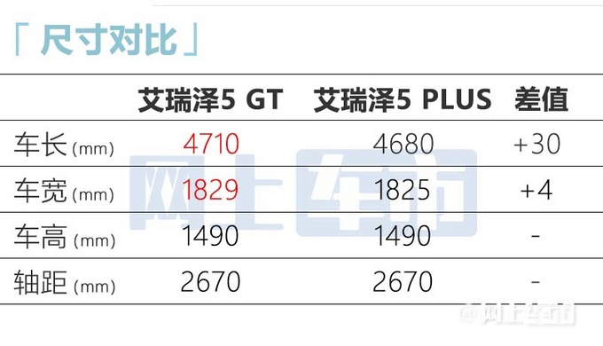 奇瑞艾瑞泽5 GT七天后上市预计售价9.99-10.99万元-图9